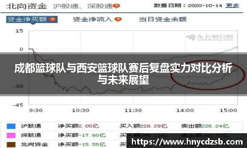 成都篮球队与西安篮球队赛后复盘实力对比分析与未来展望