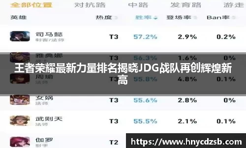 王者荣耀最新力量排名揭晓JDG战队再创辉煌新高